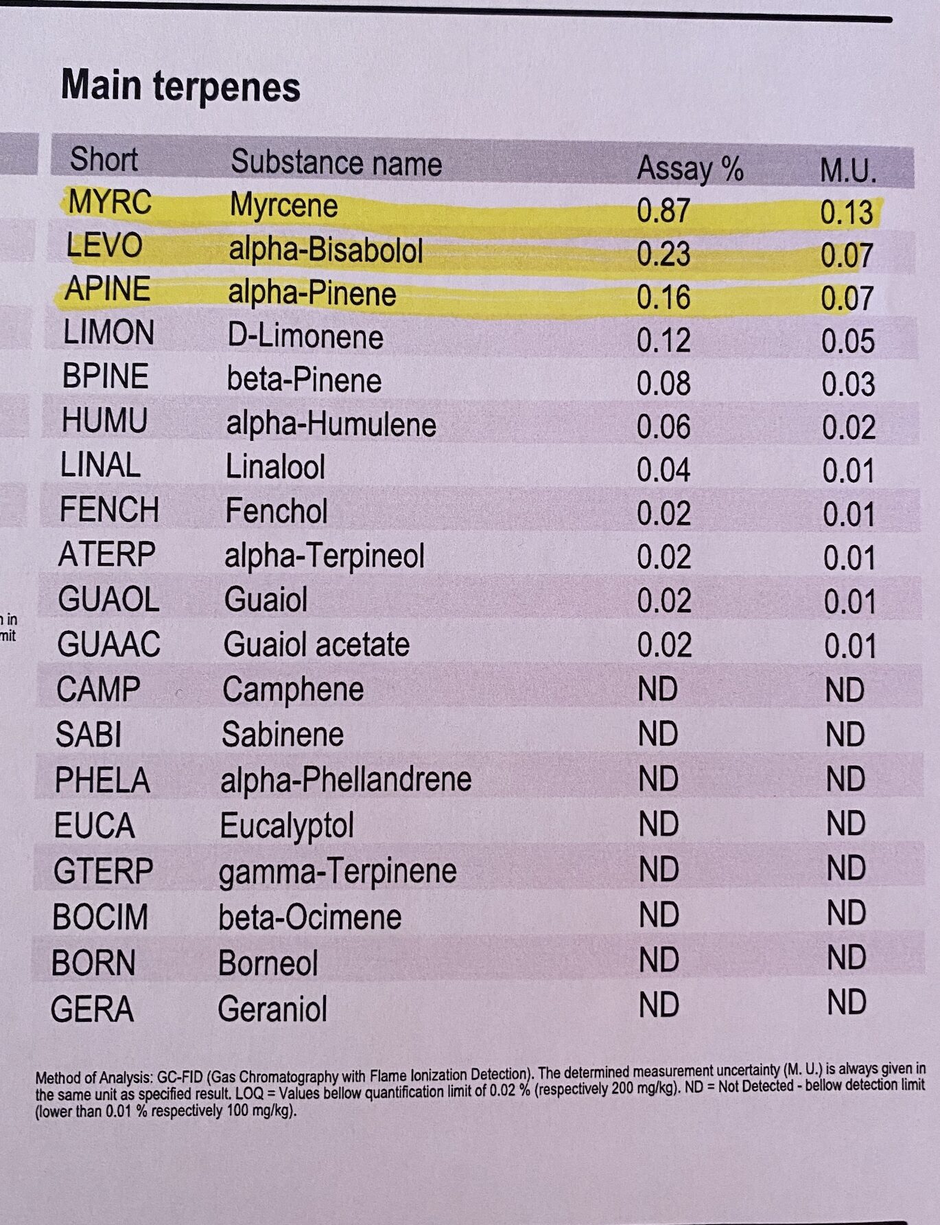terpenes fleur CBD PUNCH
